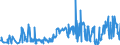 CN 03049921 /Exports /Unit = Prices (Euro/ton) /Partner: Lithuania /Reporter: Eur27_2020 /03049921:Frozen Meat of Freshwater Fish N.e.s. (Excl. Fillets and Surimi)