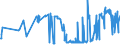 CN 03049921 /Exports /Unit = Prices (Euro/ton) /Partner: Romania /Reporter: Eur27_2020 /03049921:Frozen Meat of Freshwater Fish N.e.s. (Excl. Fillets and Surimi)