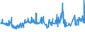 CN 03049921 /Exports /Unit = Prices (Euro/ton) /Partner: Belarus /Reporter: Eur27_2020 /03049921:Frozen Meat of Freshwater Fish N.e.s. (Excl. Fillets and Surimi)