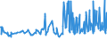 CN 03049921 /Exports /Unit = Prices (Euro/ton) /Partner: Moldova /Reporter: Eur27_2020 /03049921:Frozen Meat of Freshwater Fish N.e.s. (Excl. Fillets and Surimi)