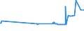 CN 03049921 /Exports /Unit = Prices (Euro/ton) /Partner: Montenegro /Reporter: Eur27_2020 /03049921:Frozen Meat `whether or not Minced` of Freshwater Fish (Excl. Fillets)