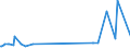 KN 03049921 /Exporte /Einheit = Preise (Euro/Tonne) /Partnerland: Serbien /Meldeland: Eur27_2020 /03049921:Fleisch von Süßwasserfischen, Gefroren, A.n.g. (Ausg. Fischfilets und Surimi)