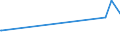 CN 03049921 /Exports /Unit = Prices (Euro/ton) /Partner: Egypt /Reporter: European Union /03049921:Frozen Meat of Freshwater Fish N.e.s. (Excl. Fillets and Surimi)