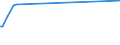 CN 03049921 /Exports /Unit = Prices (Euro/ton) /Partner: Sierra Leone /Reporter: Eur27 /03049921:Frozen Meat `whether or not Minced` of Freshwater Fish (Excl. Fillets)