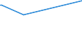 KN 03049921 /Exporte /Einheit = Preise (Euro/Tonne) /Partnerland: Elfenbeink. /Meldeland: Eur27_2020 /03049921:Fleisch von Süßwasserfischen, Gefroren, A.n.g. (Ausg. Fischfilets und Surimi)