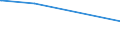 CN 03049921 /Exports /Unit = Prices (Euro/ton) /Partner: Gabon /Reporter: Eur27_2020 /03049921:Frozen Meat of Freshwater Fish N.e.s. (Excl. Fillets and Surimi)