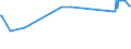 CN 03049921 /Exports /Unit = Prices (Euro/ton) /Partner: Congo (Dem. Rep.) /Reporter: Eur27_2020 /03049921:Frozen Meat `whether or not Minced` of Freshwater Fish (Excl. Fillets)