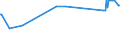 KN 03049921 /Exporte /Einheit = Preise (Euro/Tonne) /Partnerland: Dem. Rep. Kongo /Meldeland: Eur27_2020 /03049921:Fleisch von Süßwasserfischen, Gefroren, A.n.g. (Ausg. Fischfilets und Surimi)