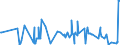 CN 03049921 /Exports /Unit = Prices (Euro/ton) /Partner: Usa /Reporter: Eur27_2020 /03049921:Frozen Meat `whether or not Minced` of Freshwater Fish (Excl. Fillets)