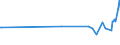 KN 03049921 /Exporte /Einheit = Preise (Euro/Tonne) /Partnerland: Kanada /Meldeland: Europäische Union /03049921:Fleisch von Süßwasserfischen, Gefroren, A.n.g. (Ausg. Fischfilets und Surimi)