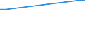 KN 03049923 /Exporte /Einheit = Preise (Euro/Tonne) /Partnerland: Usbekistan /Meldeland: Europäische Union /03049923:Fischfleisch, Auch Fein Zerkleinert, von Heringen `clupea Harengus`, `clupea Pallasii`, Gefroren (Ausg. Fischfilets)