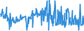 CN 03049965 /Exports /Unit = Prices (Euro/ton) /Partner: France /Reporter: Eur27_2020 /03049965:Frozen Meat `whether or not Minced` of Monkfish `lophius Spp.` (Excl. Fillets)