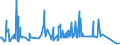 CN 03049965 /Exports /Unit = Prices (Euro/ton) /Partner: Luxembourg /Reporter: Eur27_2020 /03049965:Frozen Meat `whether or not Minced` of Monkfish `lophius Spp.` (Excl. Fillets)