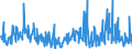 CN 03049999 /Exports /Unit = Prices (Euro/ton) /Partner: Denmark /Reporter: Eur27_2020 /03049999:Frozen Meat of Saltwater Fish N.e.s. (Excl. Fillets and Surimi)