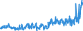 CN 03049999 /Exports /Unit = Prices (Euro/ton) /Partner: Portugal /Reporter: Eur27_2020 /03049999:Frozen Meat of Saltwater Fish N.e.s. (Excl. Fillets and Surimi)