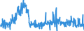 CN 03049999 /Exports /Unit = Prices (Euro/ton) /Partner: Spain /Reporter: Eur27_2020 /03049999:Frozen Meat of Saltwater Fish N.e.s. (Excl. Fillets and Surimi)