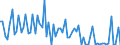 CN 03049999 /Exports /Unit = Prices (Euro/ton) /Partner: United Kingdom(Excluding Northern Ireland) /Reporter: Eur27_2020 /03049999:Frozen Meat of Saltwater Fish N.e.s. (Excl. Fillets and Surimi)