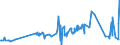 CN 03049999 /Exports /Unit = Prices (Euro/ton) /Partner: Andorra /Reporter: Eur27_2020 /03049999:Frozen Meat `whether or not Minced` of Saltwater Fish (Excl. Swordfish, Toothfish, Herrings, Redfish, Cod, Fish of the Species Boreogadus Saida, Coalfish, Haddock, Hake, Megrim, Ray's Bream, Monkfish, Blue Whiting, Alaska Pollack and Fillets)