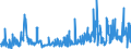 CN 03049999 /Exports /Unit = Prices (Euro/ton) /Partner: Estonia /Reporter: Eur27_2020 /03049999:Frozen Meat of Saltwater Fish N.e.s. (Excl. Fillets and Surimi)