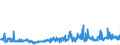 CN 03049999 /Exports /Unit = Prices (Euro/ton) /Partner: Lithuania /Reporter: Eur27_2020 /03049999:Frozen Meat `whether or not Minced` of Saltwater Fish (Excl. Swordfish, Toothfish, Herrings, Redfish, Cod, Fish of the Species Boreogadus Saida, Coalfish, Haddock, Hake, Megrim, Ray's Bream, Monkfish, Blue Whiting, Alaska Pollack and Fillets)