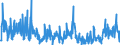 CN 03049999 /Exports /Unit = Prices (Euro/ton) /Partner: Poland /Reporter: Eur27_2020 /03049999:Frozen Meat of Saltwater Fish N.e.s. (Excl. Fillets and Surimi)