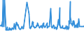 CN 03049999 /Exports /Unit = Prices (Euro/ton) /Partner: Ukraine /Reporter: Eur27_2020 /03049999:Frozen Meat of Saltwater Fish N.e.s. (Excl. Fillets and Surimi)