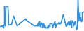 CN 03049999 /Exports /Unit = Prices (Euro/ton) /Partner: Belarus /Reporter: Eur27_2020 /03049999:Frozen Meat of Saltwater Fish N.e.s. (Excl. Fillets and Surimi)