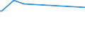 CN 03049999 /Exports /Unit = Prices (Euro/ton) /Partner: Armenia /Reporter: Eur27_2020 /03049999:Frozen Meat `whether or not Minced` of Saltwater Fish (Excl. Swordfish, Toothfish, Herrings, Redfish, Cod, Fish of the Species Boreogadus Saida, Coalfish, Haddock, Hake, Megrim, Ray's Bream, Monkfish, Blue Whiting, Alaska Pollack and Fillets)