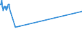 CN 03049999 /Exports /Unit = Prices (Euro/ton) /Partner: For.jrep.mac /Reporter: Eur27_2020 /03049999:Frozen Meat of Saltwater Fish N.e.s. (Excl. Fillets and Surimi)