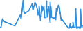 CN 03049999 /Exports /Unit = Prices (Euro/ton) /Partner: Montenegro /Reporter: Eur27_2020 /03049999:Frozen Meat of Saltwater Fish N.e.s. (Excl. Fillets and Surimi)