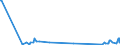 CN 03049999 /Exports /Unit = Prices (Euro/ton) /Partner: Senegal /Reporter: Eur27_2020 /03049999:Frozen Meat `whether or not Minced` of Saltwater Fish (Excl. Swordfish, Toothfish, Herrings, Redfish, Cod, Fish of the Species Boreogadus Saida, Coalfish, Haddock, Hake, Megrim, Ray's Bream, Monkfish, Blue Whiting, Alaska Pollack and Fillets)