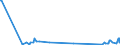 CN 03049999 /Exports /Unit = Prices (Euro/ton) /Partner: Senegal /Reporter: Eur27_2020 /03049999:Frozen Meat of Saltwater Fish N.e.s. (Excl. Fillets and Surimi)