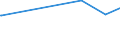 CN 03049999 /Exports /Unit = Prices (Euro/ton) /Partner: Guinea Biss. /Reporter: Eur27_2020 /03049999:Frozen Meat of Saltwater Fish N.e.s. (Excl. Fillets and Surimi)