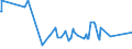 CN 03049999 /Exports /Unit = Prices (Euro/ton) /Partner: Nigeria /Reporter: Eur27_2020 /03049999:Frozen Meat of Saltwater Fish N.e.s. (Excl. Fillets and Surimi)