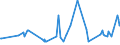 CN 03049999 /Exports /Unit = Prices (Euro/ton) /Partner: Gabon /Reporter: Eur27_2020 /03049999:Frozen Meat `whether or not Minced` of Saltwater Fish (Excl. Swordfish, Toothfish, Herrings, Redfish, Cod, Fish of the Species Boreogadus Saida, Coalfish, Haddock, Hake, Megrim, Ray's Bream, Monkfish, Blue Whiting, Alaska Pollack and Fillets)