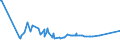 CN 03049999 /Exports /Unit = Prices (Euro/ton) /Partner: Congo /Reporter: Eur27_2020 /03049999:Frozen Meat `whether or not Minced` of Saltwater Fish (Excl. Swordfish, Toothfish, Herrings, Redfish, Cod, Fish of the Species Boreogadus Saida, Coalfish, Haddock, Hake, Megrim, Ray's Bream, Monkfish, Blue Whiting, Alaska Pollack and Fillets)