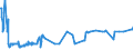 CN 03049999 /Exports /Unit = Prices (Euro/ton) /Partner: Congo (Dem. Rep.) /Reporter: Eur27_2020 /03049999:Frozen Meat `whether or not Minced` of Saltwater Fish (Excl. Swordfish, Toothfish, Herrings, Redfish, Cod, Fish of the Species Boreogadus Saida, Coalfish, Haddock, Hake, Megrim, Ray's Bream, Monkfish, Blue Whiting, Alaska Pollack and Fillets)