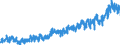 CN 0304 /Exports /Unit = Prices (Euro/ton) /Partner: Germany /Reporter: Eur27_2020 /0304:Fish Fillets and Other Fish Meat, Whether or not Minced, Fresh, Chilled or Frozen