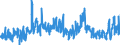 CN 0304 /Exports /Unit = Prices (Euro/ton) /Partner: Norway /Reporter: Eur27_2020 /0304:Fish Fillets and Other Fish Meat, Whether or not Minced, Fresh, Chilled or Frozen