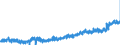 CN 0304 /Exports /Unit = Prices (Euro/ton) /Partner: Austria /Reporter: Eur27_2020 /0304:Fish Fillets and Other Fish Meat, Whether or not Minced, Fresh, Chilled or Frozen