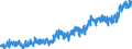 CN 0304 /Exports /Unit = Prices (Euro/ton) /Partner: Switzerland /Reporter: Eur27_2020 /0304:Fish Fillets and Other Fish Meat, Whether or not Minced, Fresh, Chilled or Frozen