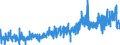 CN 0304 /Exports /Unit = Prices (Euro/ton) /Partner: Malta /Reporter: Eur27_2020 /0304:Fish Fillets and Other Fish Meat, Whether or not Minced, Fresh, Chilled or Frozen