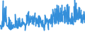 CN 0304 /Exports /Unit = Prices (Euro/ton) /Partner: Turkey /Reporter: Eur27_2020 /0304:Fish Fillets and Other Fish Meat, Whether or not Minced, Fresh, Chilled or Frozen