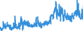 CN 0304 /Exports /Unit = Prices (Euro/ton) /Partner: Lithuania /Reporter: Eur27_2020 /0304:Fish Fillets and Other Fish Meat, Whether or not Minced, Fresh, Chilled or Frozen