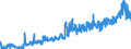 CN 0304 /Exports /Unit = Prices (Euro/ton) /Partner: Slovakia /Reporter: Eur27_2020 /0304:Fish Fillets and Other Fish Meat, Whether or not Minced, Fresh, Chilled or Frozen