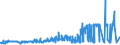 CN 0304 /Exports /Unit = Prices (Euro/ton) /Partner: Russia /Reporter: Eur27_2020 /0304:Fish Fillets and Other Fish Meat, Whether or not Minced, Fresh, Chilled or Frozen