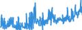 CN 0304 /Exports /Unit = Prices (Euro/ton) /Partner: Serbia /Reporter: Eur27_2020 /0304:Fish Fillets and Other Fish Meat, Whether or not Minced, Fresh, Chilled or Frozen