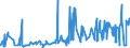 CN 0304 /Exports /Unit = Prices (Euro/ton) /Partner: Libya /Reporter: Eur27_2020 /0304:Fish Fillets and Other Fish Meat, Whether or not Minced, Fresh, Chilled or Frozen