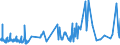 CN 0304 /Exports /Unit = Prices (Euro/ton) /Partner: Sierra Leone /Reporter: Eur27_2020 /0304:Fish Fillets and Other Fish Meat, Whether or not Minced, Fresh, Chilled or Frozen