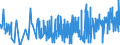 CN 0304 /Exports /Unit = Prices (Euro/ton) /Partner: Ghana /Reporter: Eur27_2020 /0304:Fish Fillets and Other Fish Meat, Whether or not Minced, Fresh, Chilled or Frozen